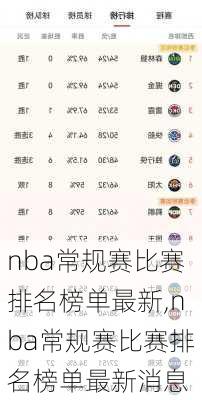 nba常规赛比赛排名榜单最新,nba常规赛比赛排名榜单最新消息