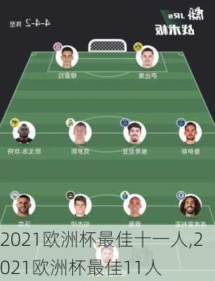 2021欧洲杯最佳十一人,2021欧洲杯最佳11人