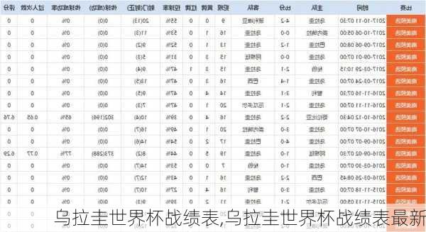 乌拉圭世界杯战绩表,乌拉圭世界杯战绩表最新
