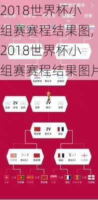 2018世界杯小组赛赛程结果图,2018世界杯小组赛赛程结果图片
