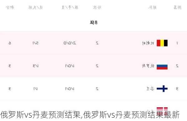 俄罗斯vs丹麦预测结果,俄罗斯vs丹麦预测结果最新