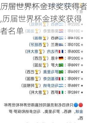 历届世界杯金球奖获得者,历届世界杯金球奖获得者名单