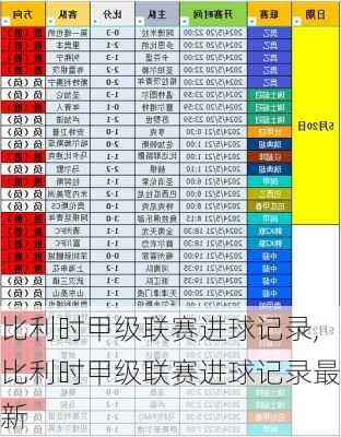 比利时甲级联赛进球记录,比利时甲级联赛进球记录最新
