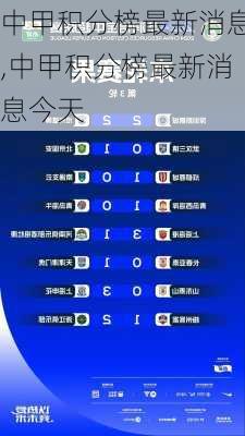 中甲积分榜最新消息,中甲积分榜最新消息今天