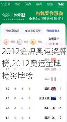 2012金牌奥运奖牌榜,2012奥运金牌榜奖牌榜