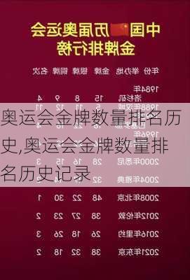 奥运会金牌数量排名历史,奥运会金牌数量排名历史记录