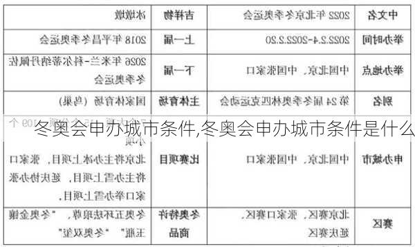 冬奥会申办城市条件,冬奥会申办城市条件是什么