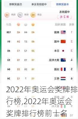 2022年奥运会奖牌排行榜,2022年奥运会奖牌排行榜前十名