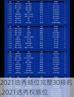 2021选秀顺位完整30排名,2021选秀权顺位