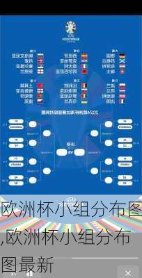 欧洲杯小组分布图,欧洲杯小组分布图最新