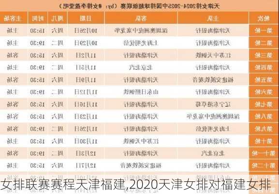 女排联赛赛程天津福建,2020天津女排对福建女排