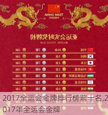 2017全运会金牌排行榜前十名,2017年全运会金牌