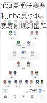 nba夏季联赛赛制,nba夏季联赛赛制规则图解