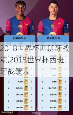 2018世界杯西班牙战绩,2018世界杯西班牙战绩表