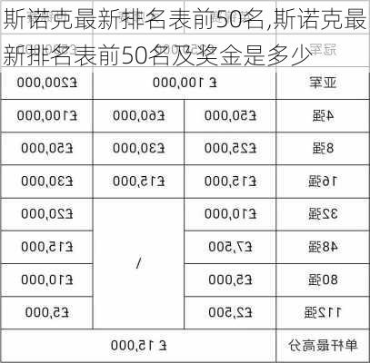 斯诺克最新排名表前50名,斯诺克最新排名表前50名及奖金是多少