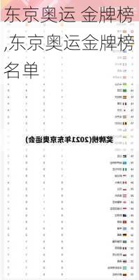 东京奥运 金牌榜,东京奥运金牌榜名单