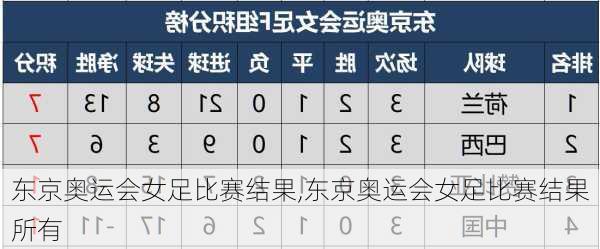 东京奥运会女足比赛结果,东京奥运会女足比赛结果所有