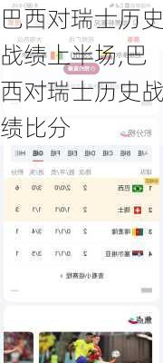 巴西对瑞士历史战绩上半场,巴西对瑞士历史战绩比分