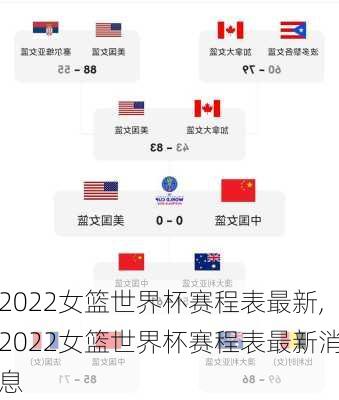 2022女篮世界杯赛程表最新,2022女篮世界杯赛程表最新消息