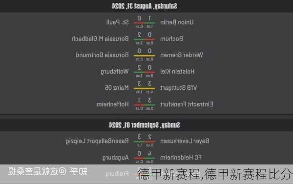 德甲新赛程,德甲新赛程比分
