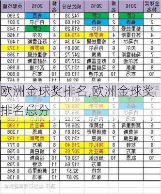 欧洲金球奖排名,欧洲金球奖排名总分
