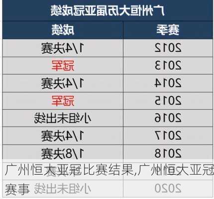 广州恒大亚冠比赛结果,广州恒大亚冠赛事