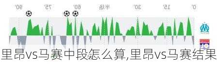 里昂vs马赛中段怎么算,里昂vs马赛结果