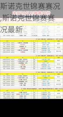 斯诺克世锦赛赛况,斯诺克世锦赛赛况最新