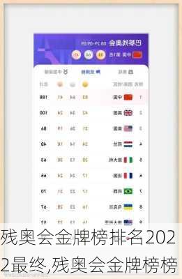 残奥会金牌榜排名2022最终,残奥会金牌榜榜