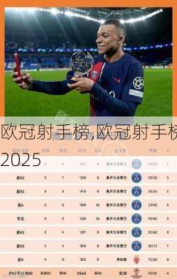 欧冠射手榜,欧冠射手榜2025