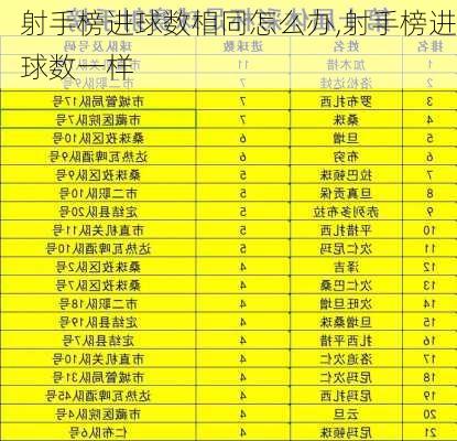 射手榜进球数相同怎么办,射手榜进球数一样