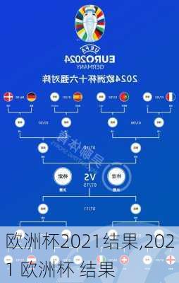 欧洲杯2021结果,2021 欧洲杯 结果