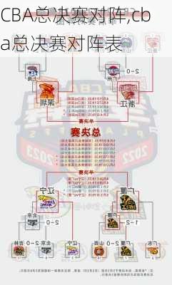CBA总决赛对阵,cba总决赛对阵表