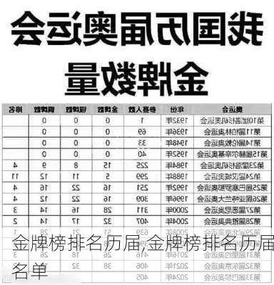 金牌榜排名历届,金牌榜排名历届名单