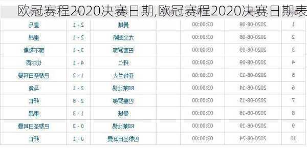 欧冠赛程2020决赛日期,欧冠赛程2020决赛日期表