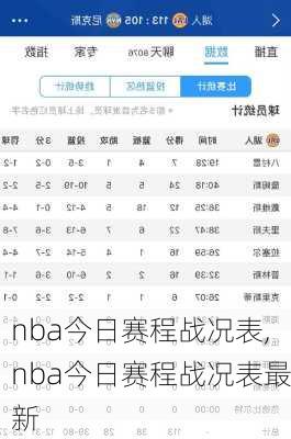 nba今日赛程战况表,nba今日赛程战况表最新