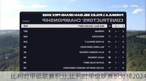 比利时甲级联赛积分,比利时甲级联赛积分榜2024