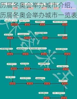 历届冬奥会举办城市介绍,历届冬奥会举办城市一览表
