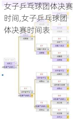 女子乒乓球团体决赛时间,女子乒乓球团体决赛时间表