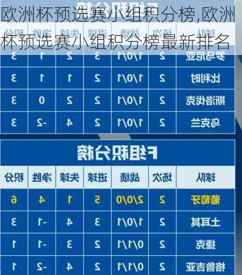 欧洲杯预选赛小组积分榜,欧洲杯预选赛小组积分榜最新排名