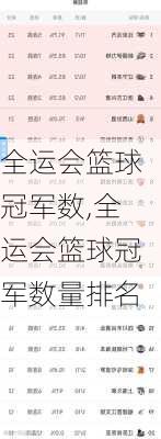 全运会篮球冠军数,全运会篮球冠军数量排名