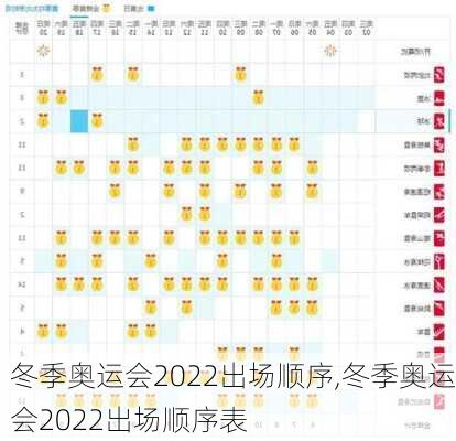 冬季奥运会2022出场顺序,冬季奥运会2022出场顺序表