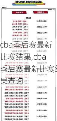 cba季后赛最新比赛结果,cba季后赛最新比赛结果查询