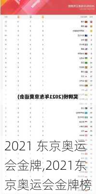2021 东京奥运会金牌,2021东京奥运会金牌榜
