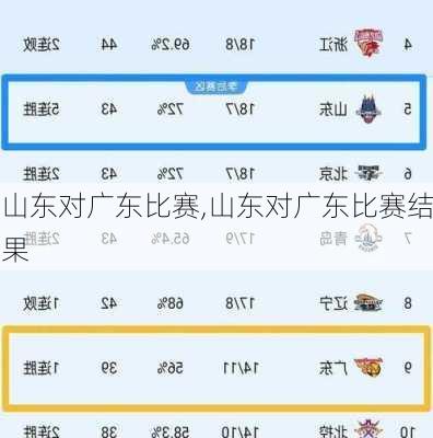 山东对广东比赛,山东对广东比赛结果