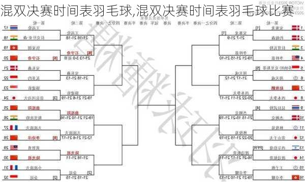 混双决赛时间表羽毛球,混双决赛时间表羽毛球比赛