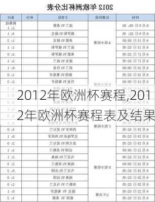 2012年欧洲杯赛程,2012年欧洲杯赛程表及结果