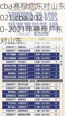 cba赛程广东对山东2021,cba 2020–2021年赛程广东对山东
