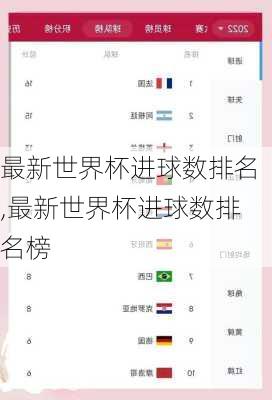 最新世界杯进球数排名,最新世界杯进球数排名榜