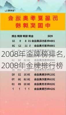 2008年金牌榜排名,2008年金牌排行榜